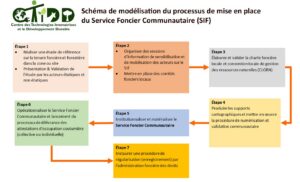 schéma SIF